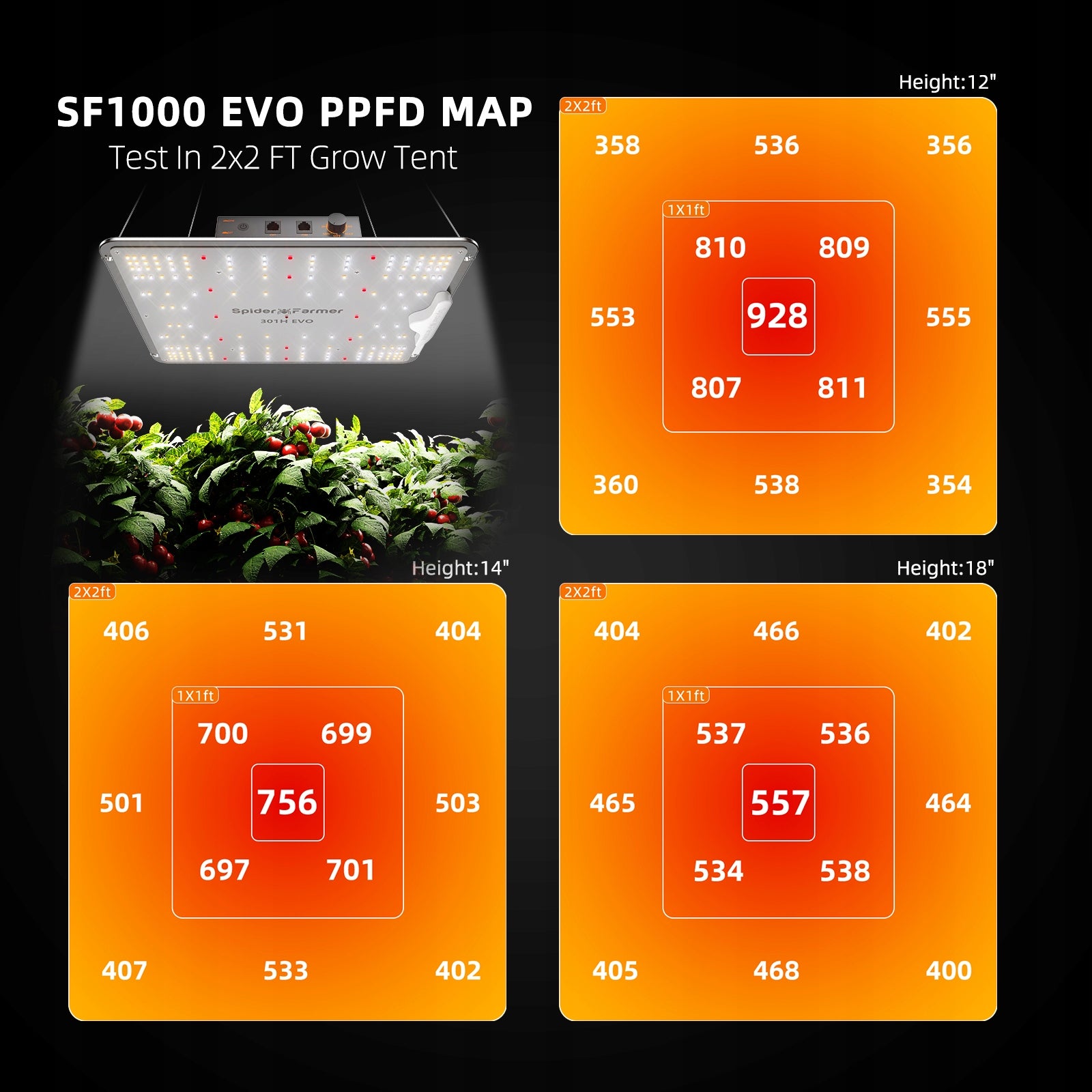 Spider Farmer 70x70x160cm Growbox Grow Kit|SF1000 EVO LED|6” Clip on Fan Manufacturer no brand