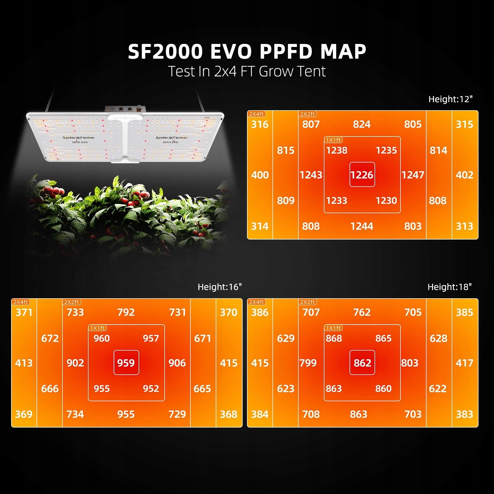 Spider Farmer SF2000 LED+1.2x0.6m Grow Tent Kit+6” Clip Fan+4” Ventilation Manufacturer no brand