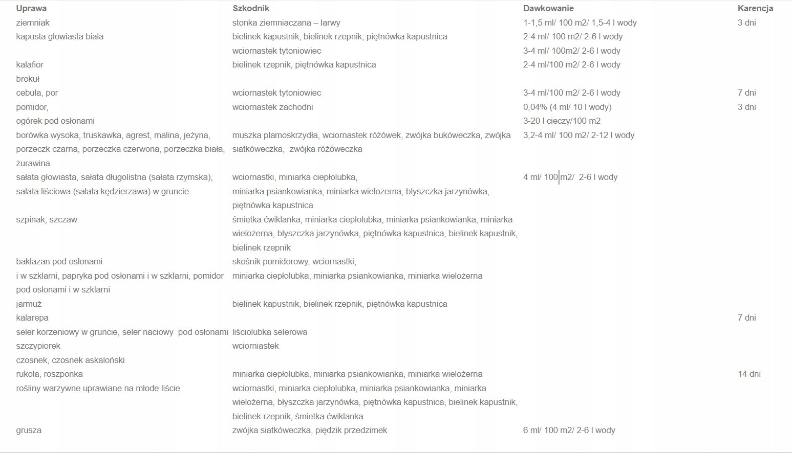 SpinTor 240 SC 10 ml Manufacturer Sumin
