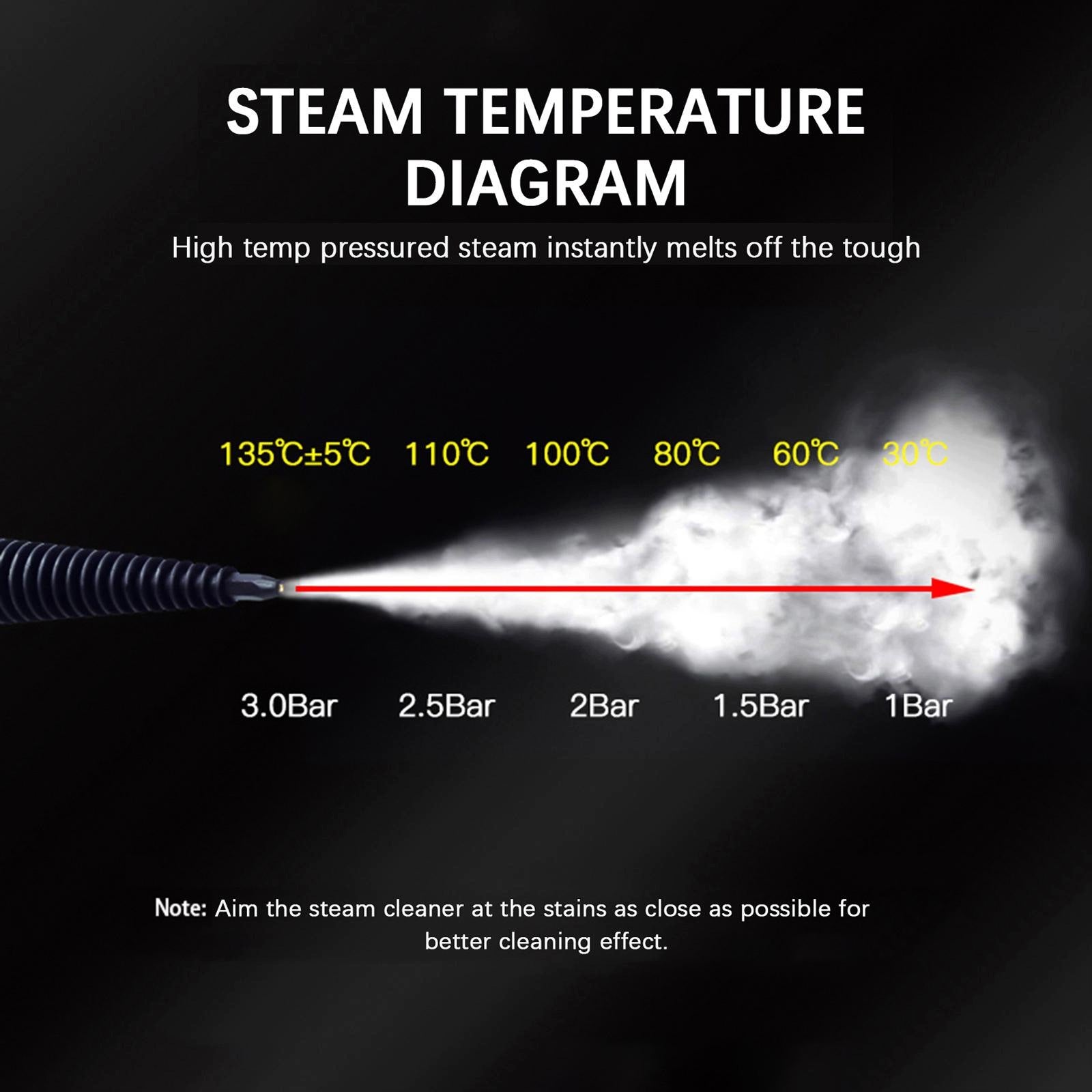 Steam Cleaner Multipurpose Steamer Pressurized Portable Multi Surface Packaging status original