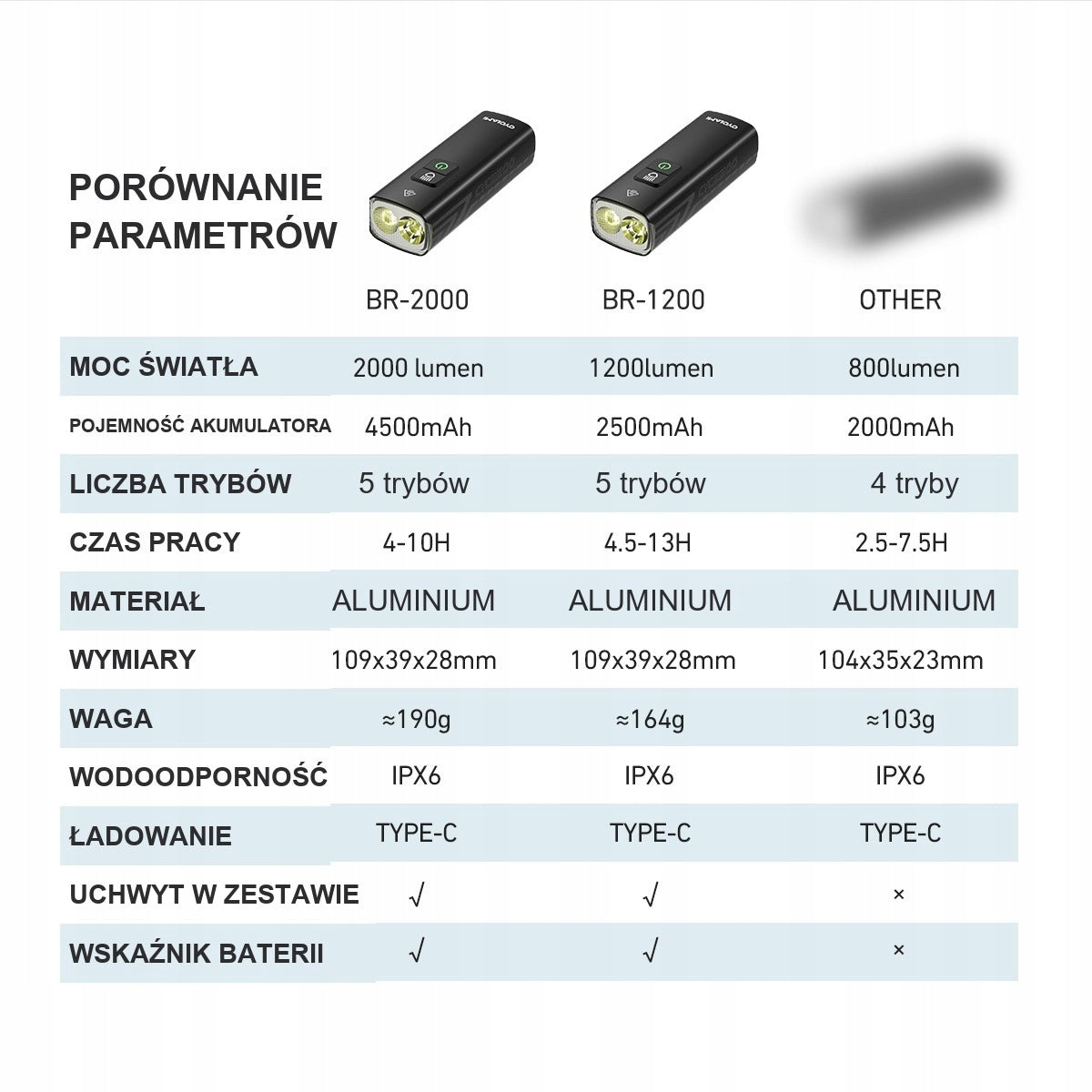 Strong Bike Light Front CYCLAMI 2000LM 4500mAh Kind front-facing