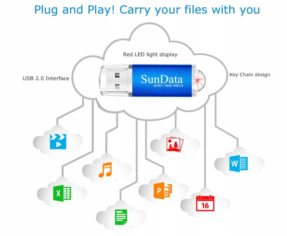 SunData 3 pieces 16GB USB flash drive 2.0 Manufacturer code SunData