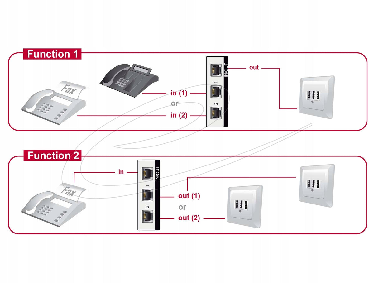 Switch 2 RJ11 ports manual, bidirectional Delock 87698 Packaging status original