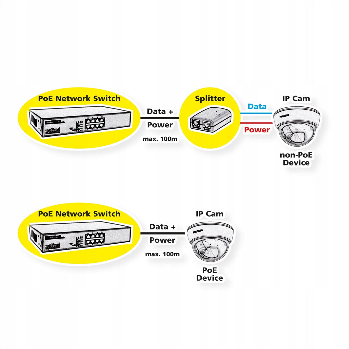Switch 5xGbE + 1x Gbic (SFP) 4x PoE+ Manufacturer Roline