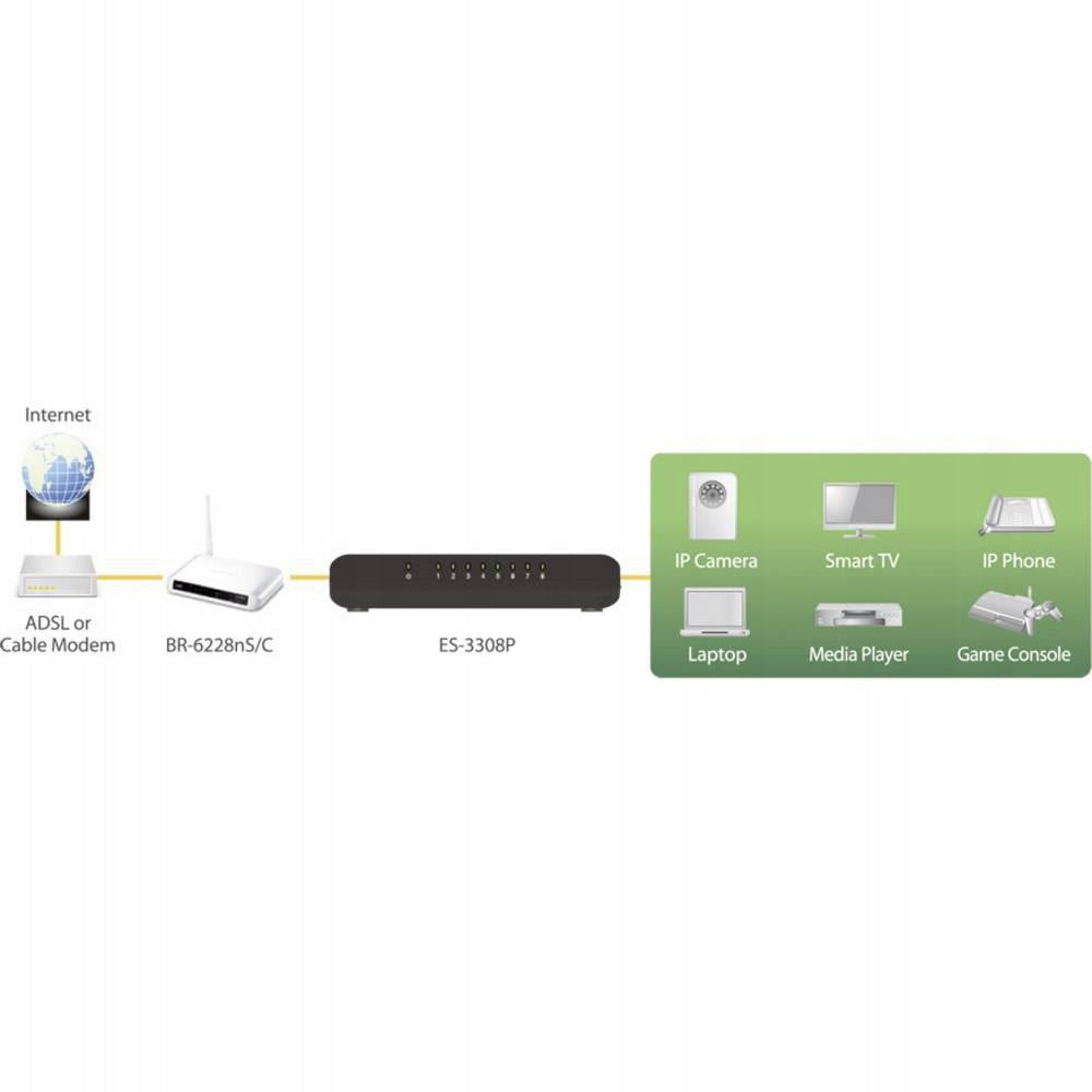 Switch EDIMAX ES-3308P, 8 Ports Manufacturer code ES-3308P V1