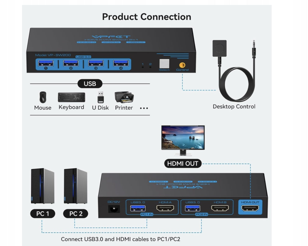 Switch KVM Switch 2 PC 1 Monitor 4K 60Hz USB 3.0 Manufacturer code AMZzzz