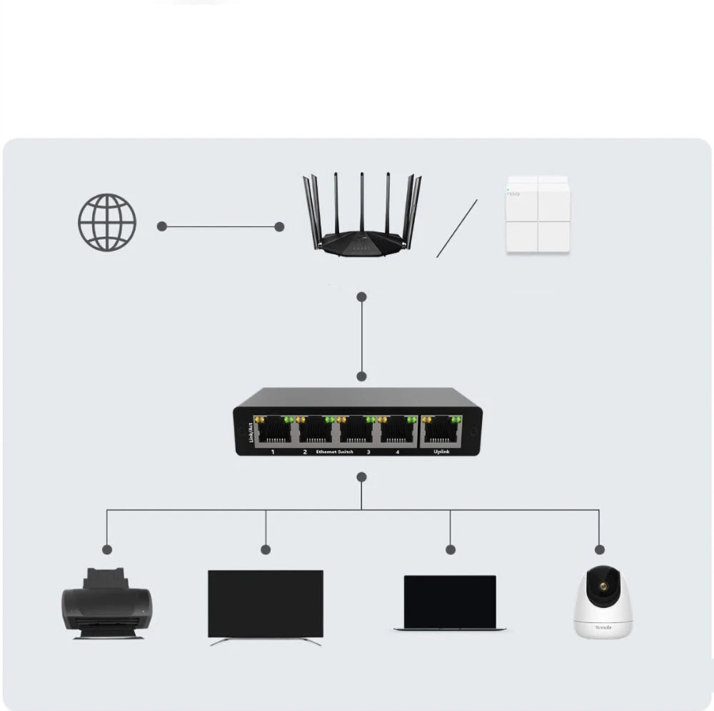 Switch LAN Splitter 5 Ports Gigabit Ethernet RJ45 1000 MB for Internet Manufacturer no brand