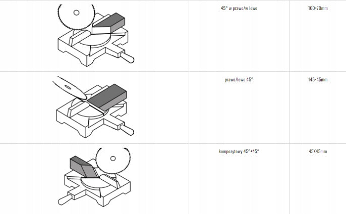 TABLE SAW CROSS miter saw FEMI 1800W EAN (GTIN) 8025191803478