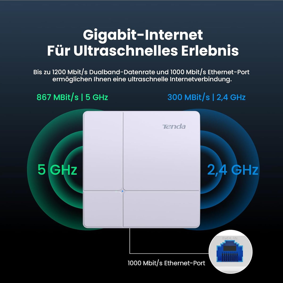 TENDA I23 802.11AC ROUTER (WI-FI 5) Manufacturer code i23