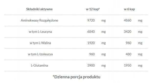 TREC BCAA G-FORCE 360k | BCAA + GLUTAMINE REGENERATION + AMINO STRENGTH Brand Trec Nutrition