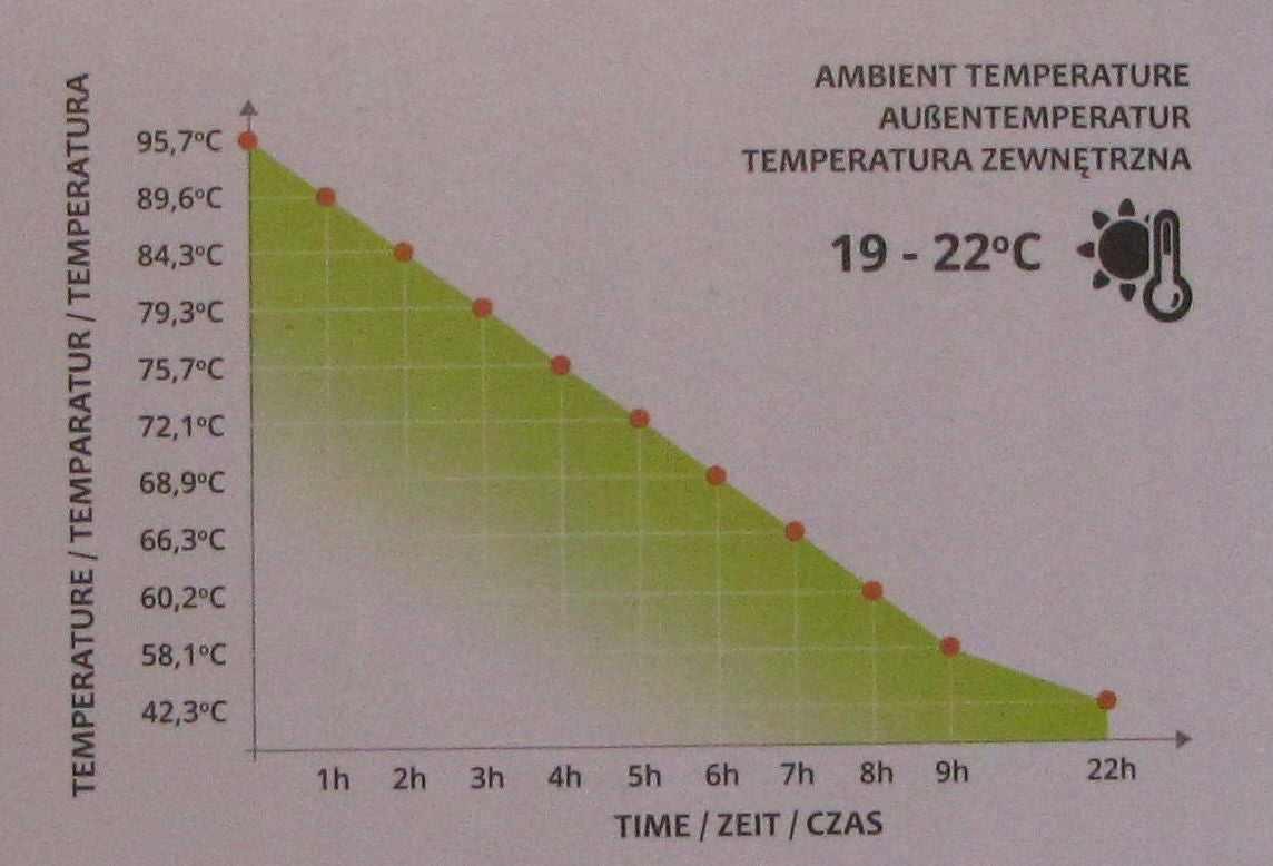 Pietų termosas Rockland Comet, 0,5l, raudonas