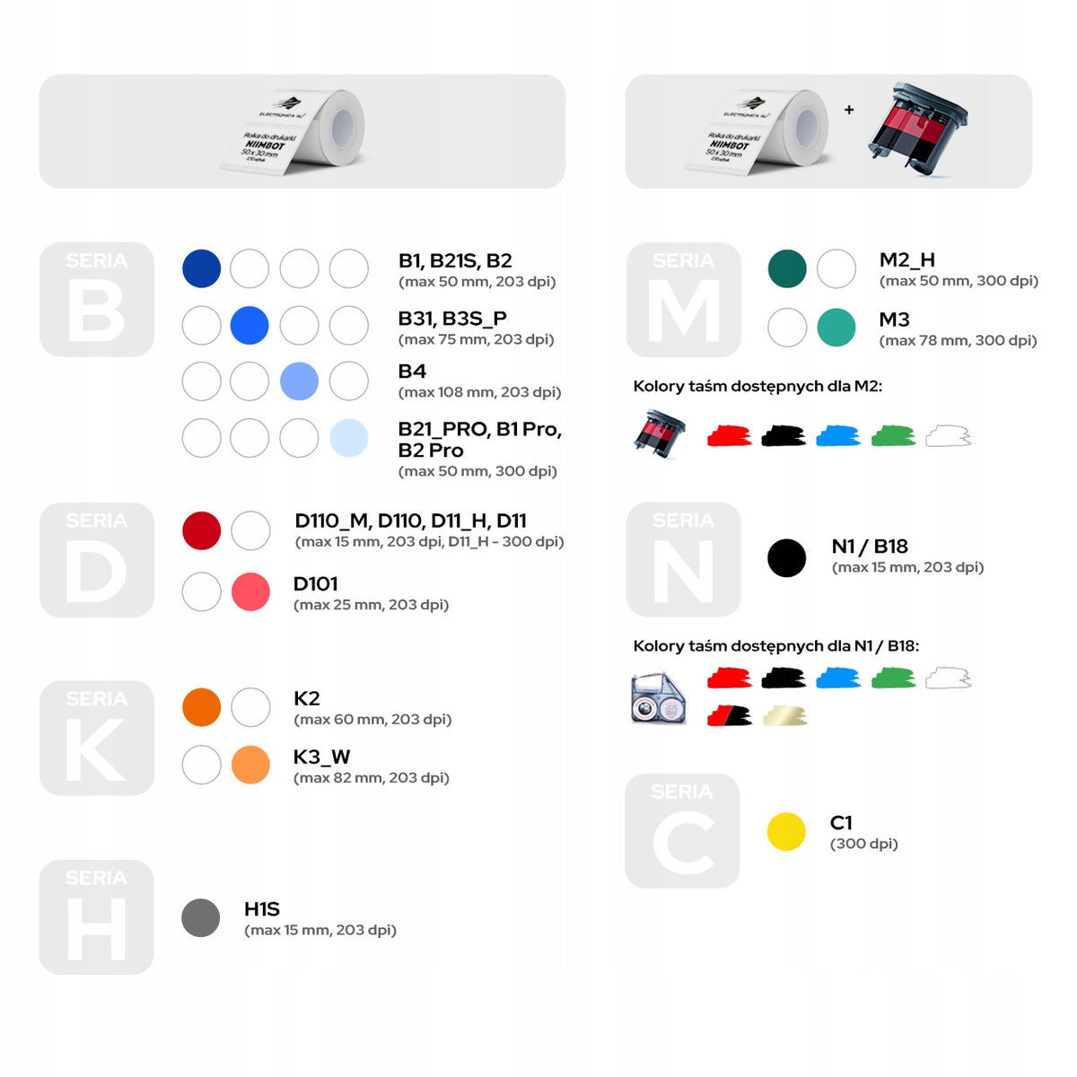 Thermal Transfer Self-Adhesive Labels Niimbot M2 M2_H M3 40x20 Packaging status original