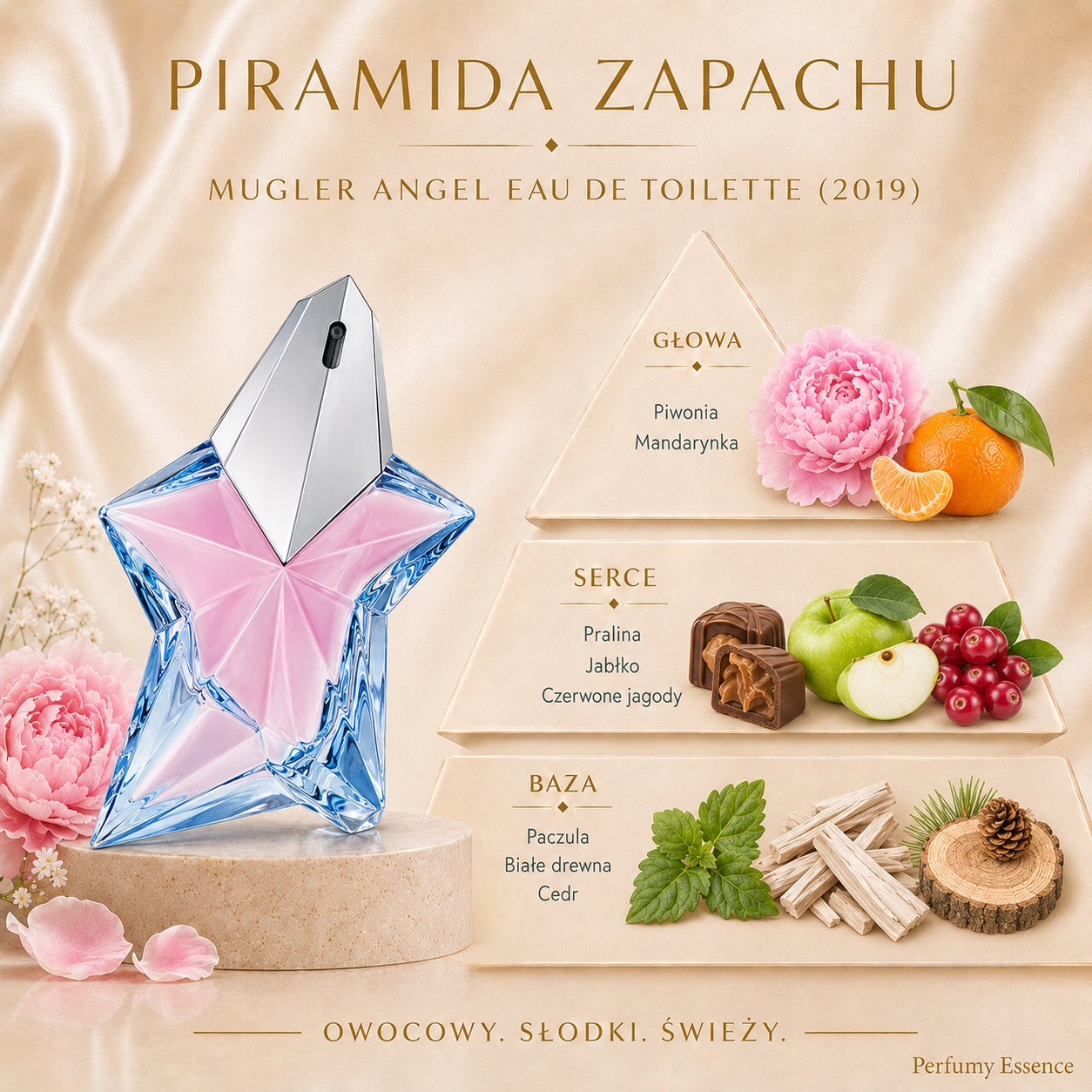 Thierry Mugler Angel EDT 100 ml Brand Thierry Mugler