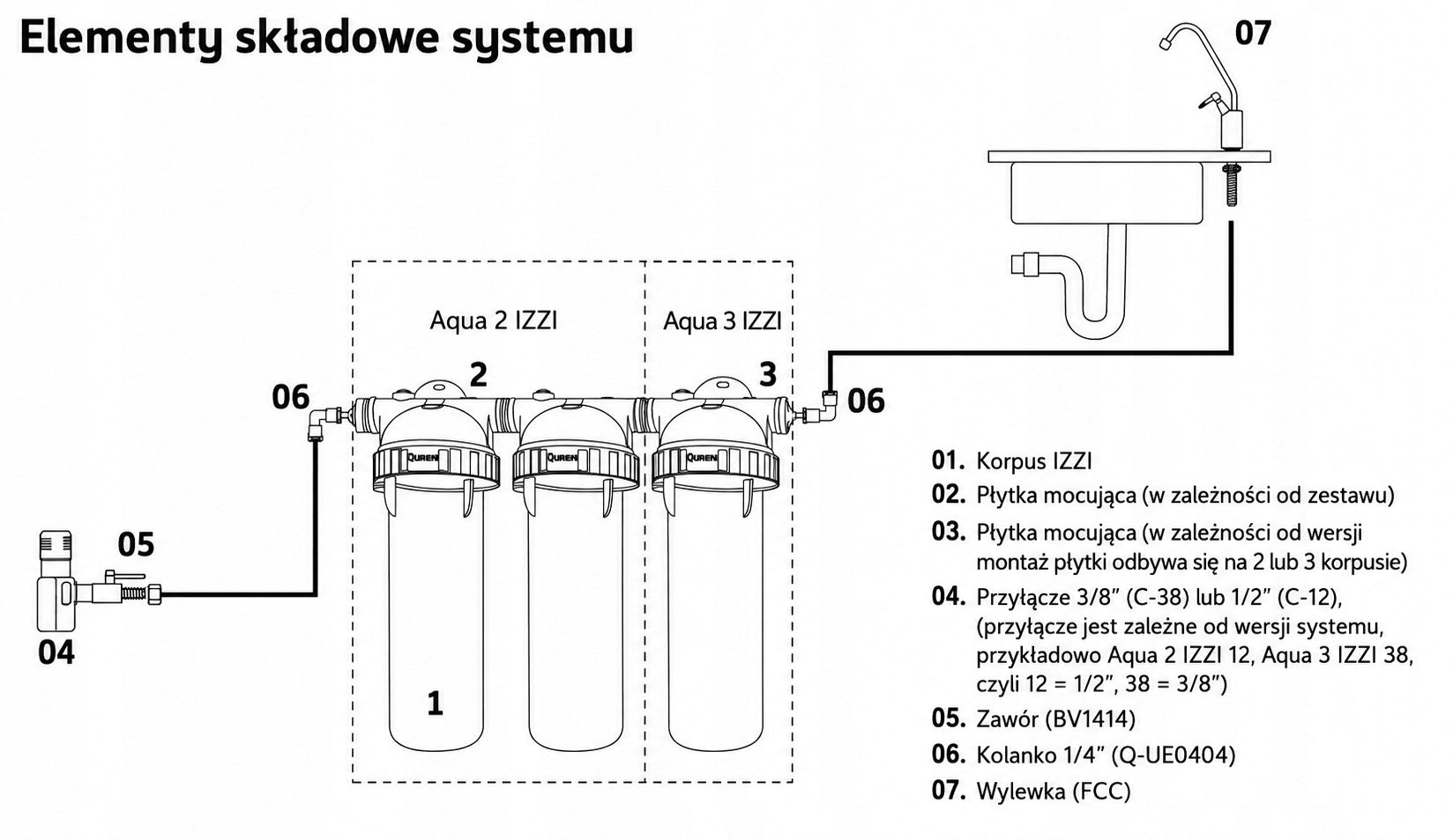 Three-stage under-sink kitchen filter USTM AQUA 3 IZZI (set) Manufacturer code AQUA 3 IZZI