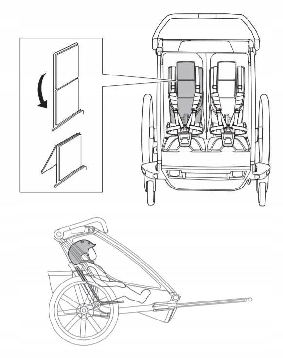 Thule Chariot Padding Seat Cover Model TH/20201508