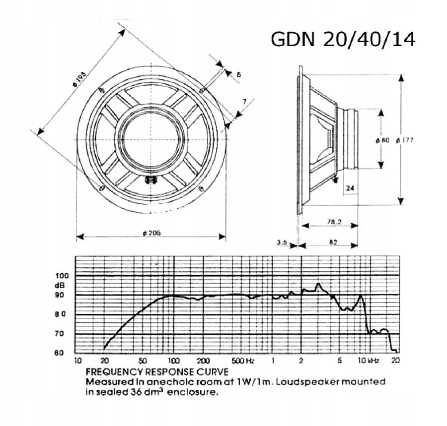 Tonsil - Tweeter GDN 20/40/14 8 Ohm Black / Original EAN (GTIN) 5904209571192