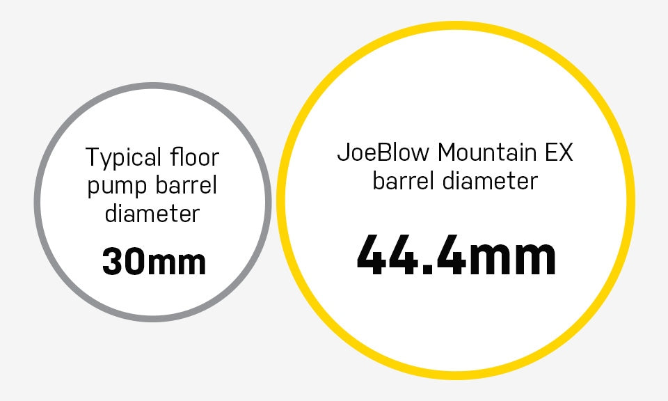 Topeak Joe Blow Mountain EX Floor Pump Model JoeBlow Mountain EX