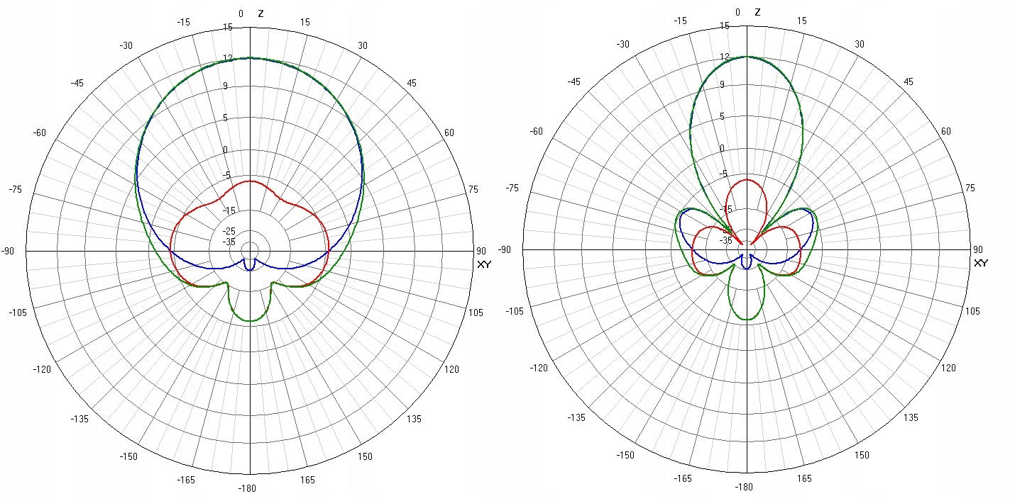 TrueRC X2-AIR 5.8 MK II antenna (RHCP, SMA) Packaging status original