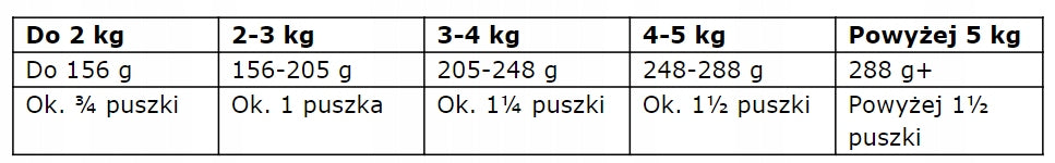 Turkey with trout - wet food for adult cats Oakfarm 200 g Brand Oakfarm