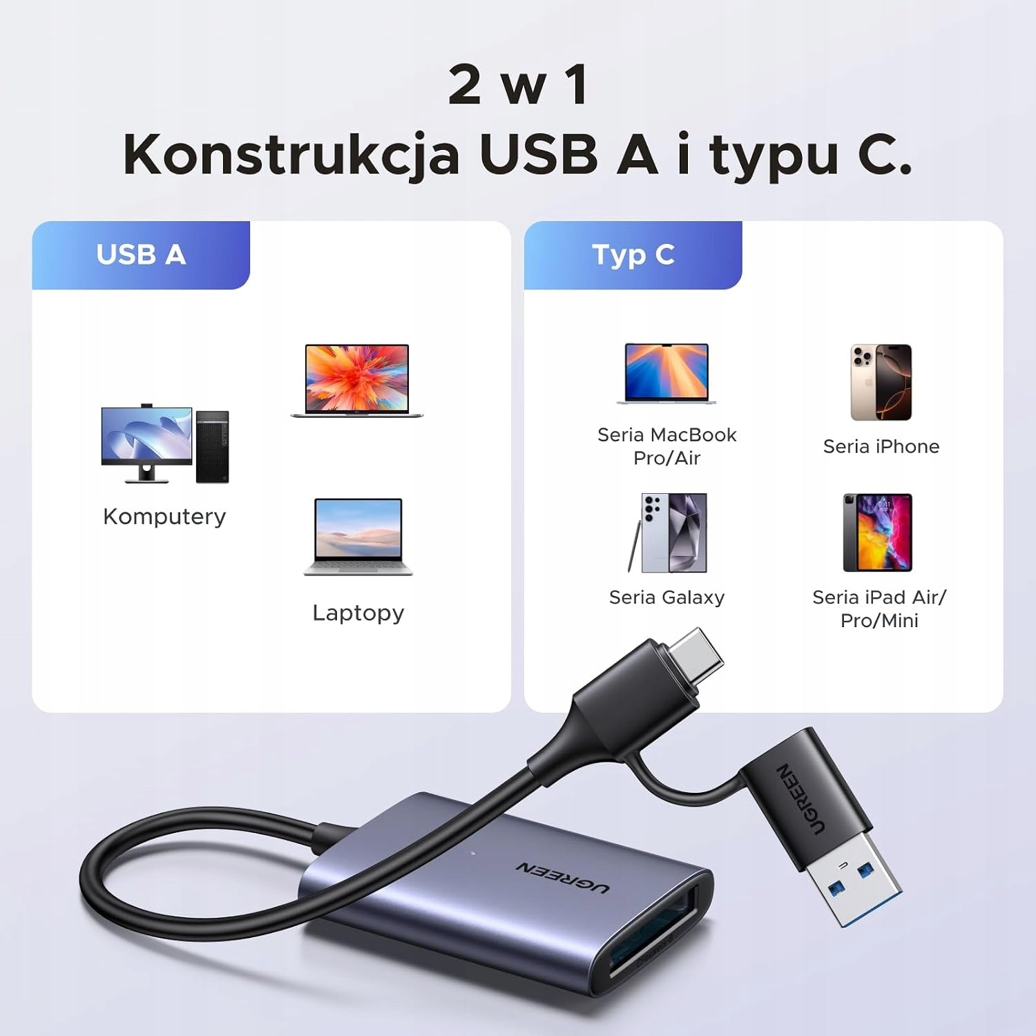 UGREEN CFexpress Type B USB-A USB-C 10 Gb/s card reader Kind universal