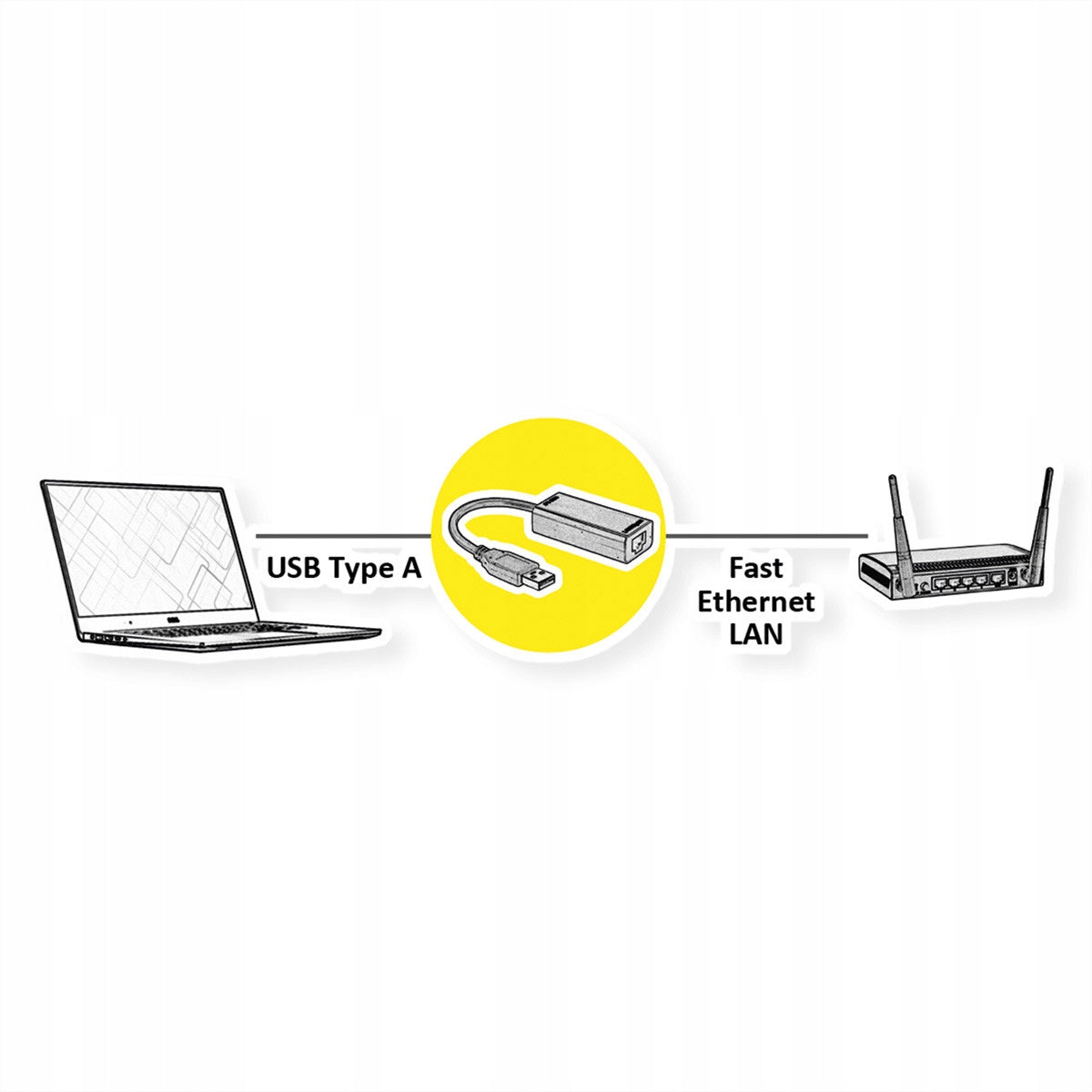 USB 2.0 to RJ45 Fast Ethernet Converter Manufacturer Value