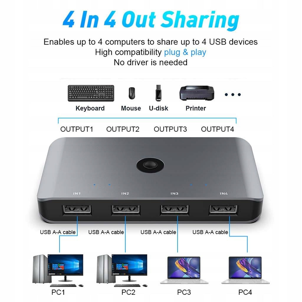 USB 3.0 Peripheral Switch Adapter KVM Switch 2 Manufacturer code Bsinlin-77029846