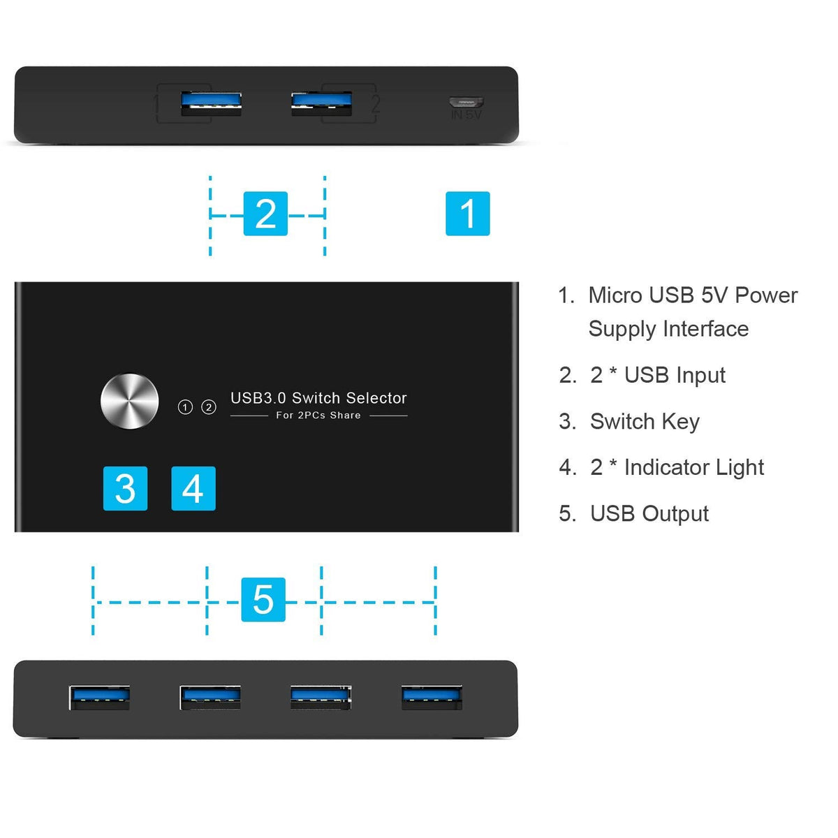 USB 3.0 Switch 2 PC 4 Ports KVM Hub Keyboard Mouse Fisherman Packaging status original
