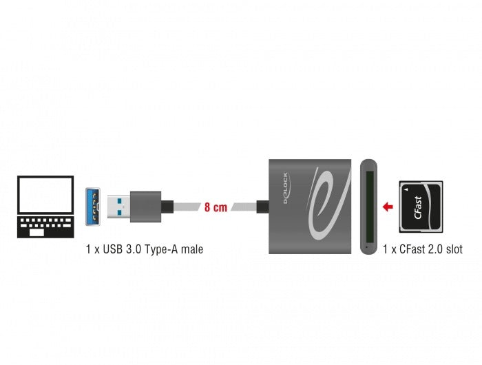 USB 3.0 card reader for CFast 2.0 Delock 91525 memory cards Packaging status original