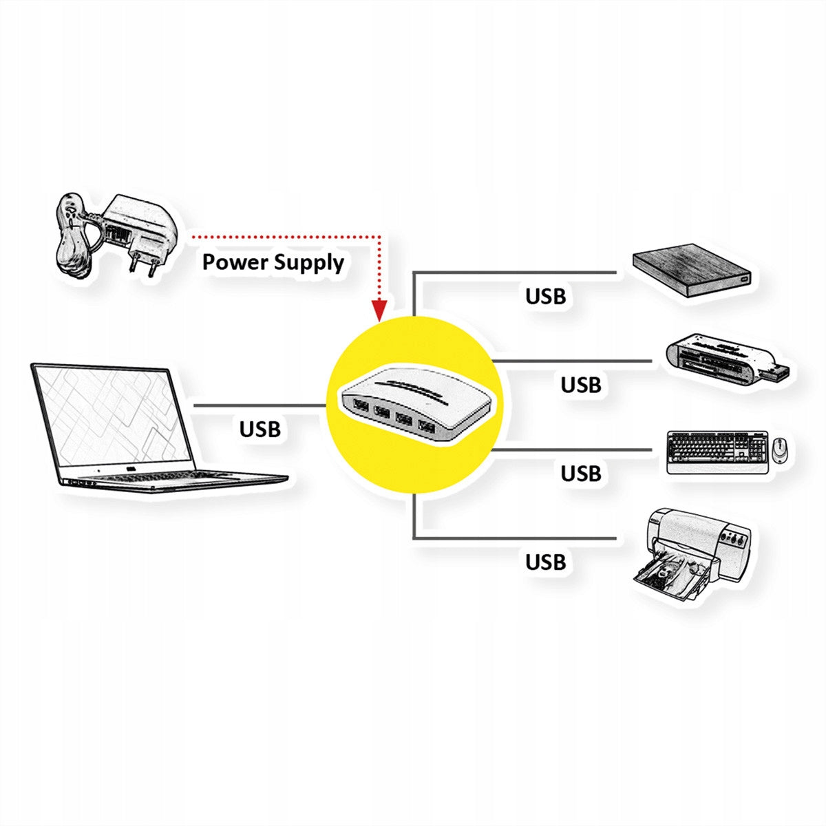 USB 3.2 4x USB Hub + Power Adapter Manufacturer Roline