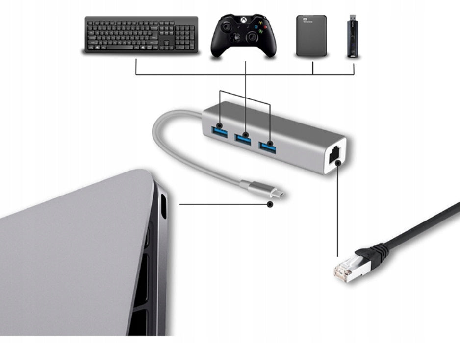 USB C HUB Adapter RJ45 Ethernet Splitter Adapter + Sticker Packaging status original