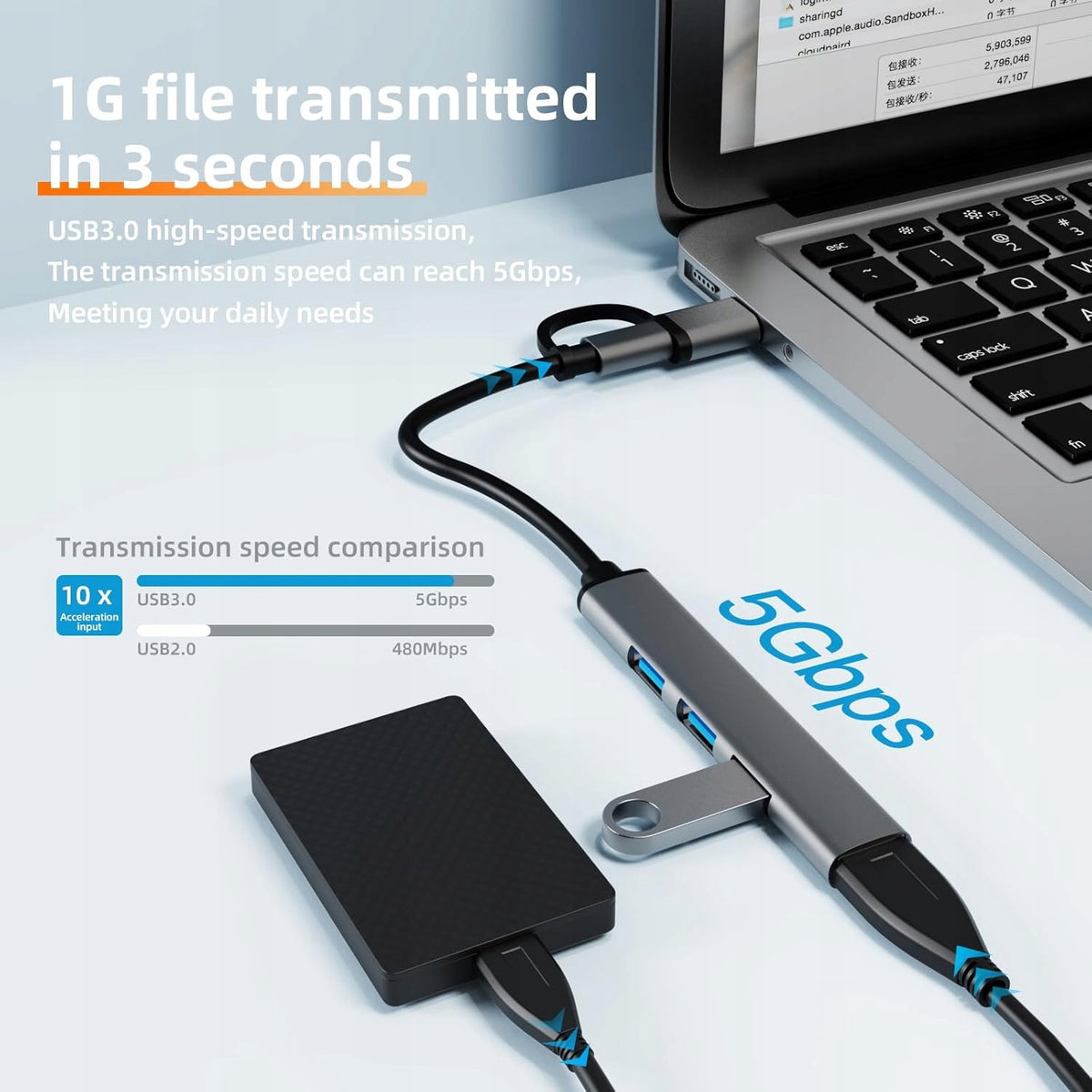 USB-C Hub 4 in 2 With USB 3.0 and 2.0 Ports for MacBook Pro/Air Manufacturer code 11102193