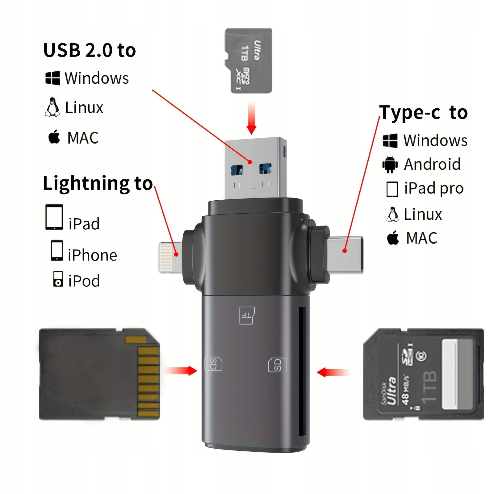 USB Flash Drives TypeC & USB3.0 SD TF Memory Cards Readers and Adapters Packaging status original