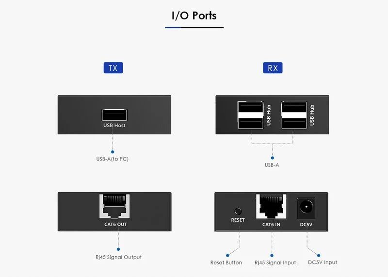 USB Hub PremiumCord kuext3 se 4 porty Manufacturer code kuext3