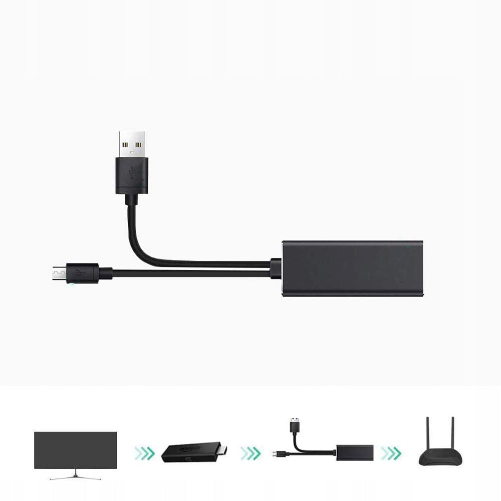 USB-RJ45 ETHERNET PLUG-AND-PLAY ADAPTER CONNECTION FOR FIRE TV STICK Manufacturer no brand