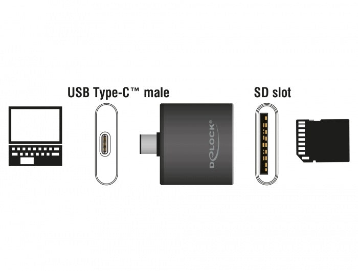 USB Type-C SDHC / SDXC UHS-II / MMC card reader – single Delock 91498 Packaging status original