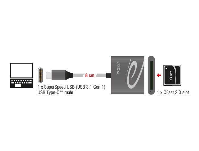 USB Type-C card reader for CFast 2.0 Delock 91745 memory cards Packaging status original
