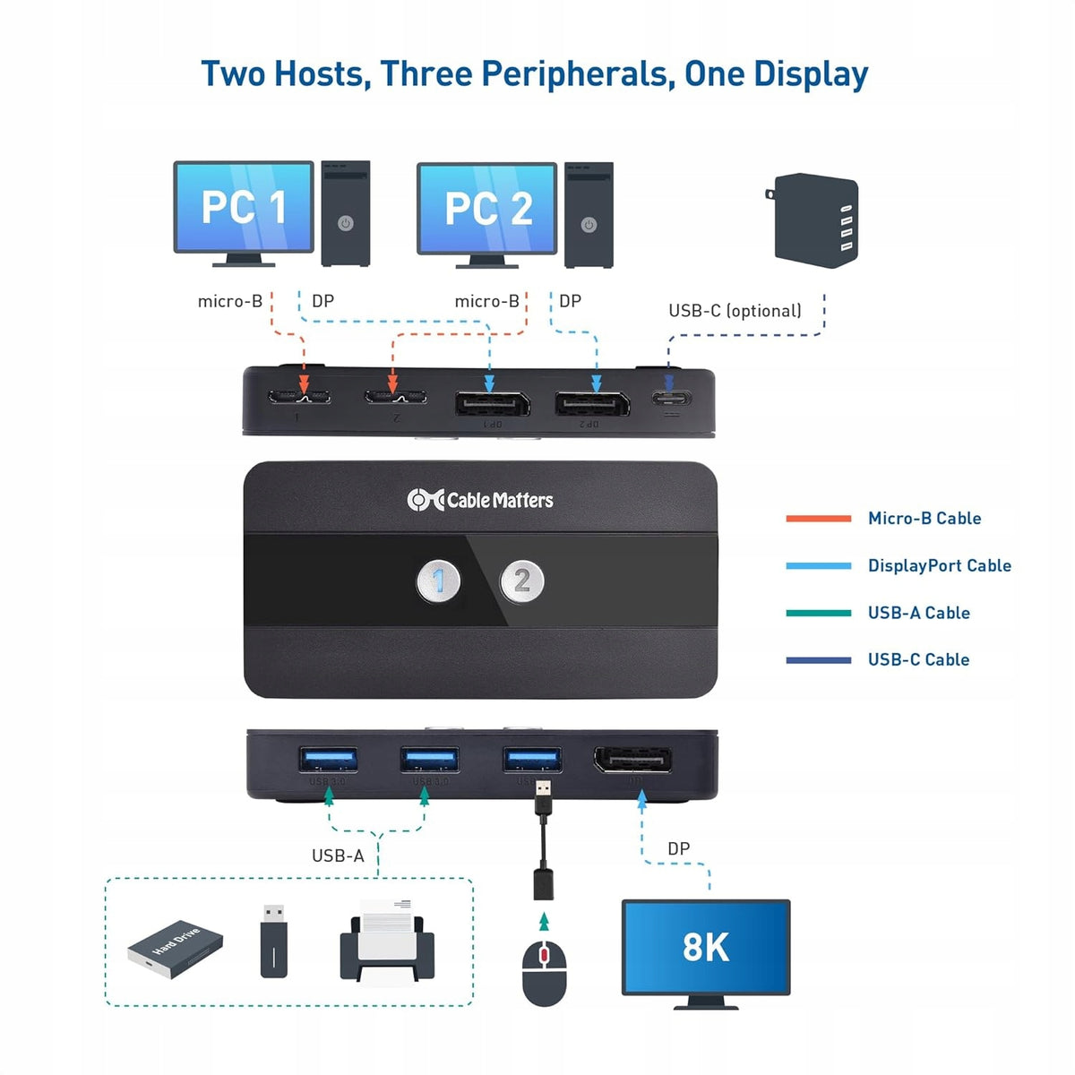 USB network adapter with wireless interface Manufacturer code 202070-BLK