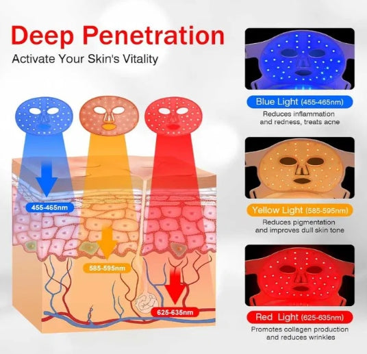 USUIELIGHT Face mask LED red light therapy 3 colors