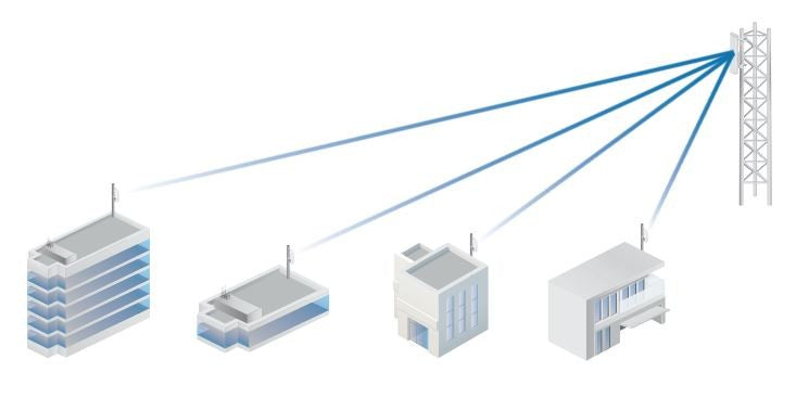 Ubiquiti LTU-LITE | CPE | 5GHz, 1x RJ45 1000Mbps, 13dBi Model LTU-Lite