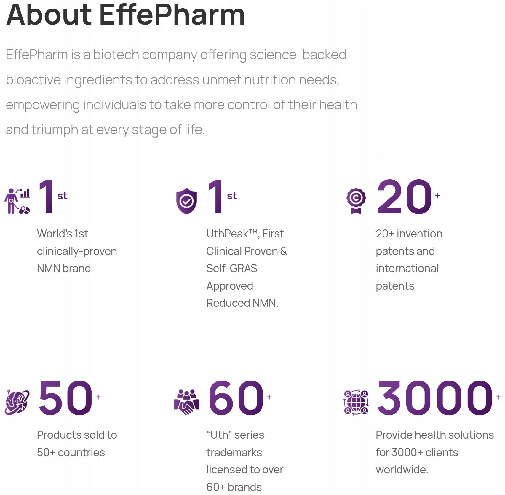 Urolithin A EffePharm Eternalis 500mg 30 kaps. Packaging status original