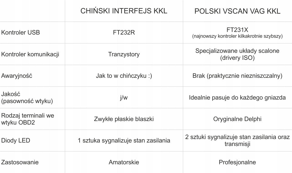 VAG USB interface KKL + OBD2 + OBD1 +pins Brand VIAKEN