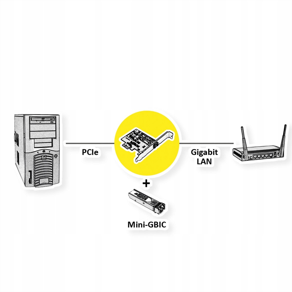 VALUE PCIe Gigabit SFP network card Manufacturer Value