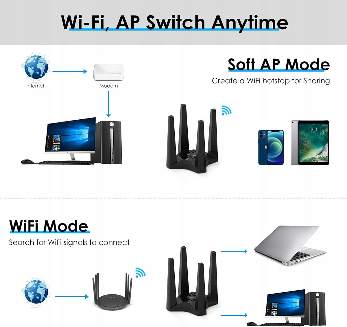 WAVLINK AC1900 USB Wi-Fi Key for PC, Dual Band WiFi Adapter 1900Mbps Manufacturer code WN693A5