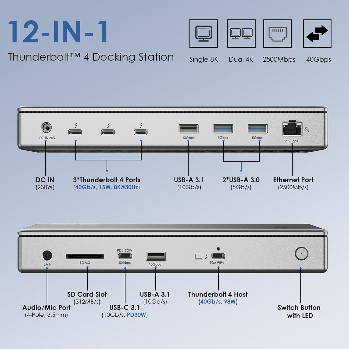 WAVLINK Thunderbolt 4 40Gbps 13w1 98W Docking Station Packaging status original