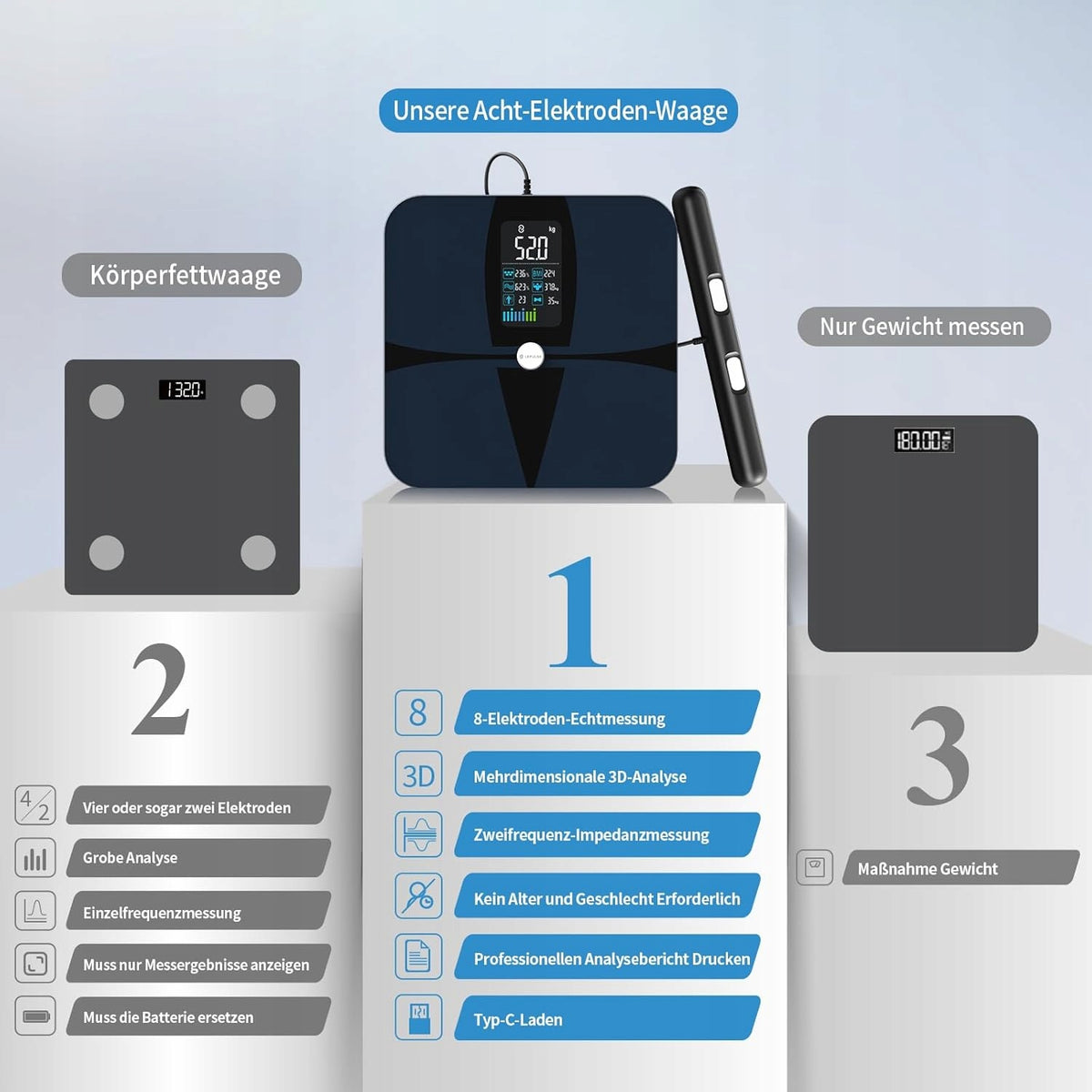 WEIGHT BMI PROFESSIONAL 19 BODY MEASUREMENTS MANUAL BLUETOTH SENSOR APPLICATION Packaging status original