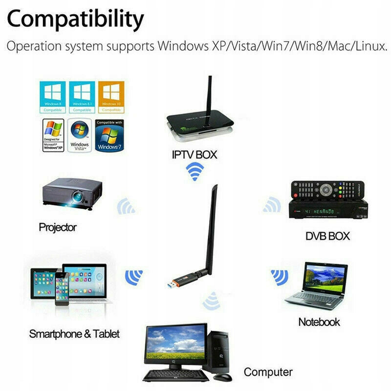 WIFI NETWORK ADAPTER ANTENNA AC1200M Manufacturer no brand