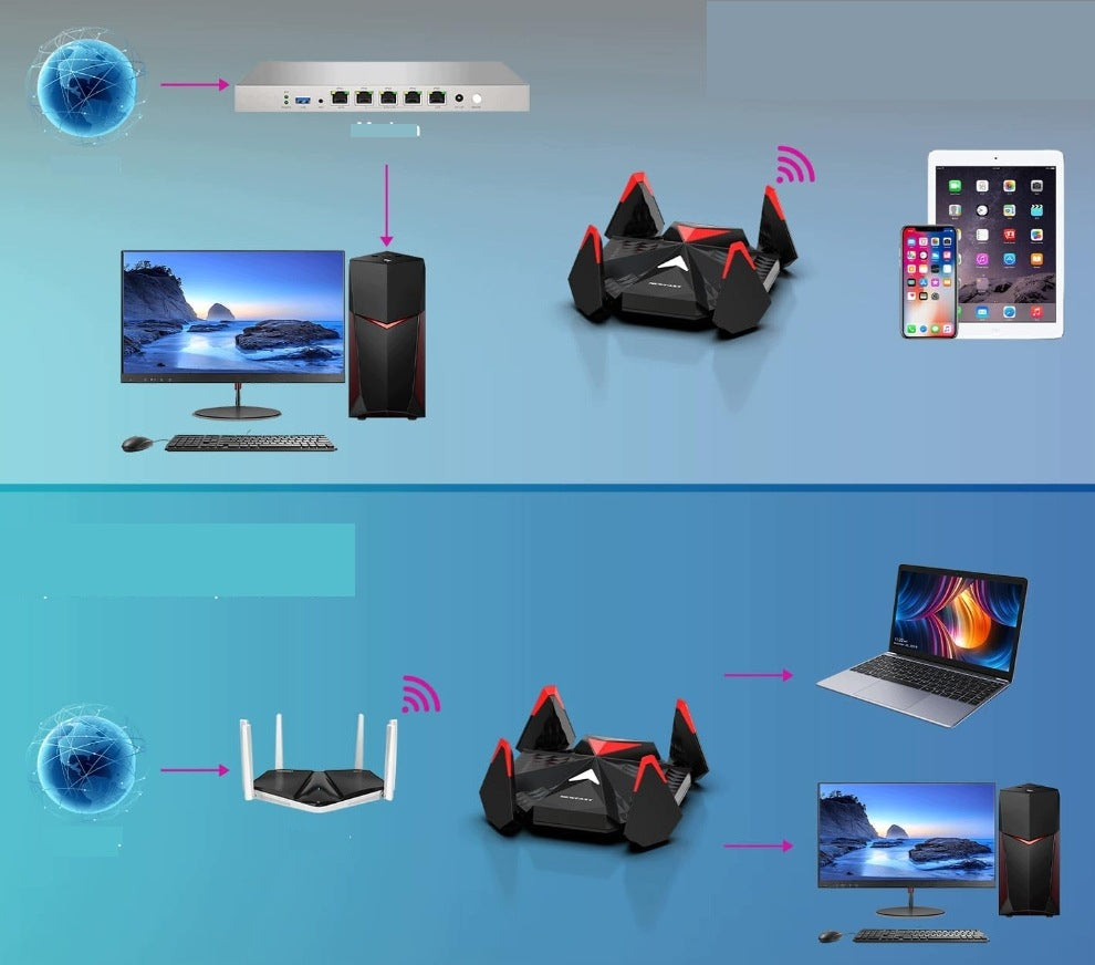 WIRELESS WIFI NETWORK CARD 6E USB 3.0 AX5400 Manufacturer code AX5400