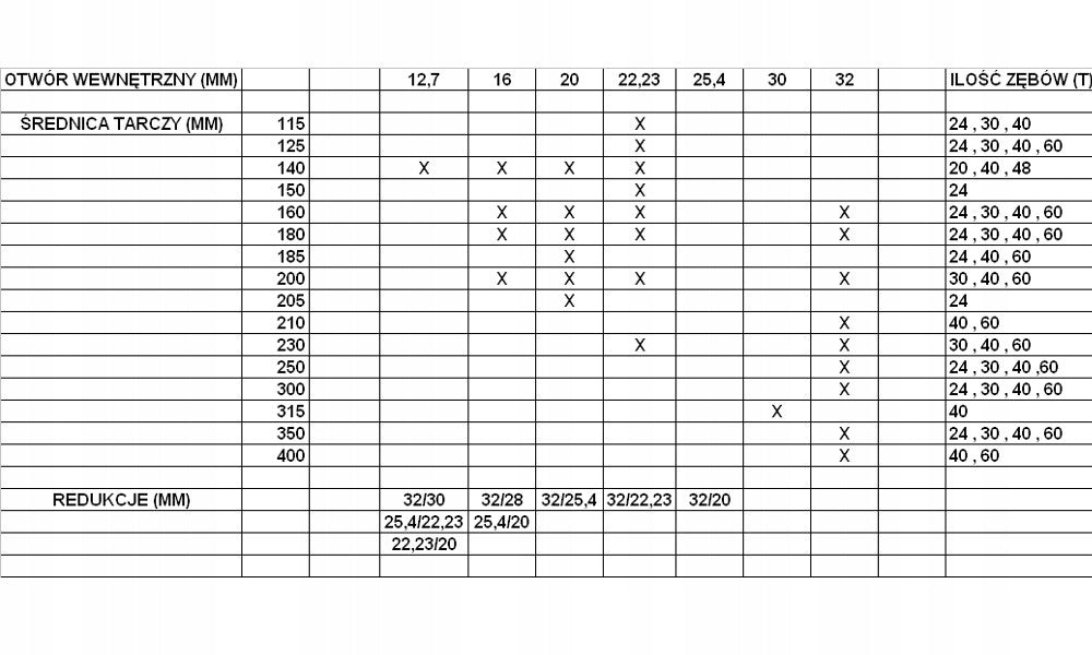 WOOD CUTTING DISC SAW FINE TOOTH 125 MM x22 x 60T TEETH Manufacturer code 4598465132654