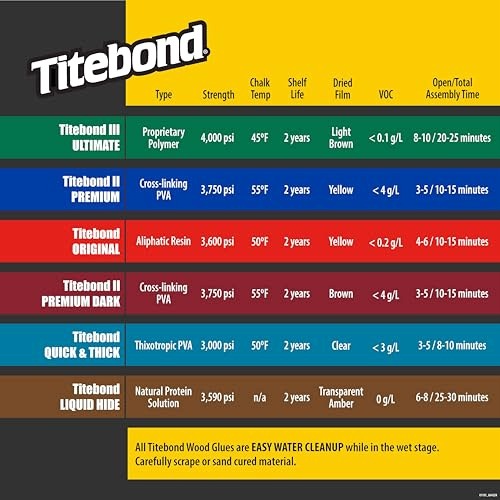 WOOD GLUE TITEBOND RED 236 ML FURNITURE REPAIR FOR HOME gift Manufacturer code SWC5908151257456