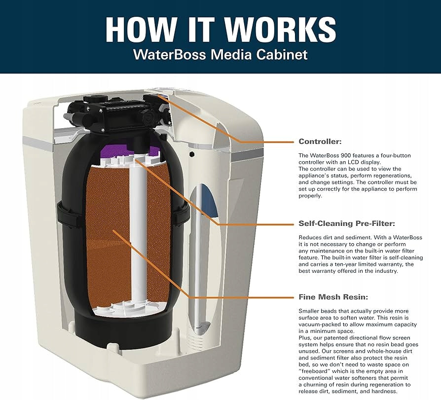 WaterBoss 900 - High-Capacity Water Softener and Iron Removal System Manufacturer code Waterboss 900